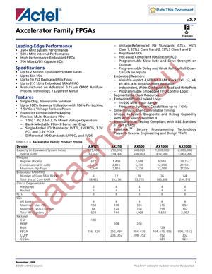 AX2000-1PQ896B datasheet  