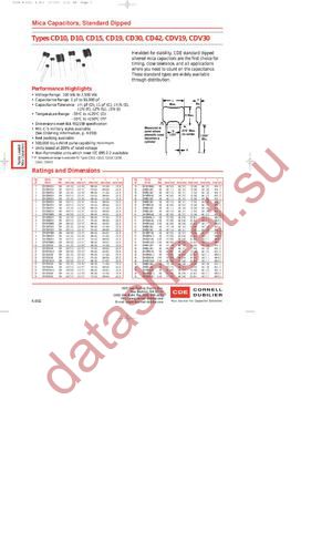 CD15FC561J03 datasheet  