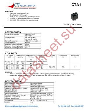 CTA11ACP481.5R datasheet  