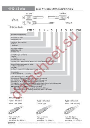 CTMD3P-4V1BAX1500 datasheet  