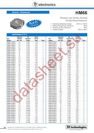 HM6615680LFTR3 datasheet  