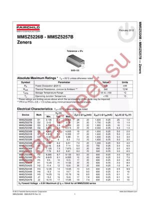 MMSZ5252B_12 datasheet  