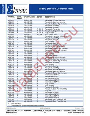 MS27505 datasheet  