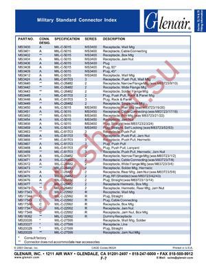 MS3463 datasheet  