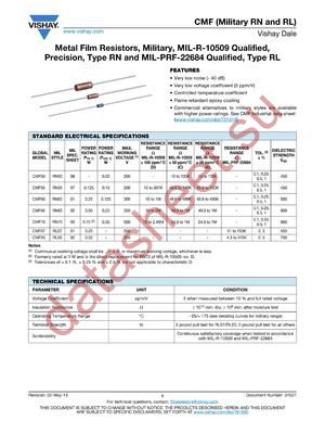 RN60C2152BBSL143 datasheet  