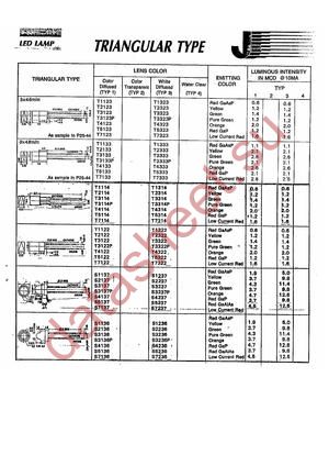 S1236 datasheet  