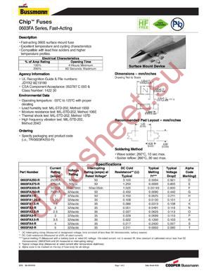 TR0603FA2-R datasheet  