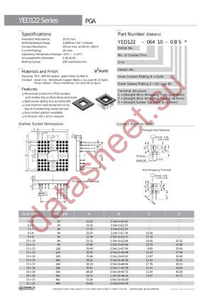 YED122-20817-0BS datasheet  