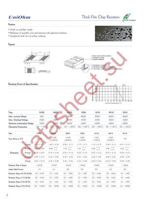 0402WGG012JB1E datasheet  