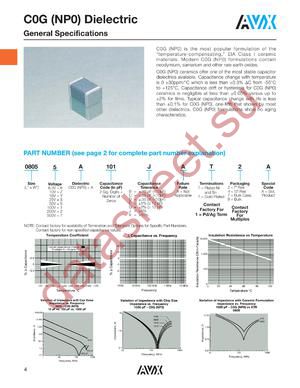 06031A101JAJ4A datasheet  