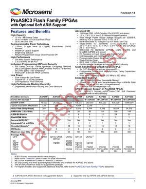 A3P250-1QNG100YES datasheet  