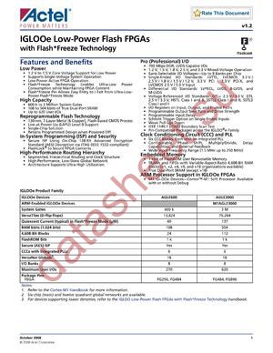 AGLE600V5-FGG896 datasheet  