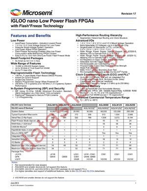 AGLN030V2-ZQN81 datasheet  